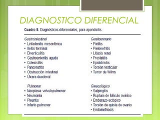 DIAGNOSTICO DIFERENCIAL 
 