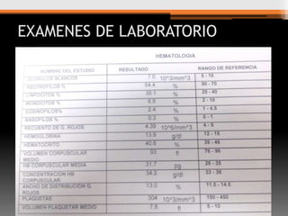 EXAMENES DE LABORATORIO

 