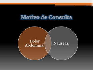 Dolor
Abdominal

Nauseas.

 