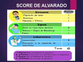 SCORE DE ALVARADO
 