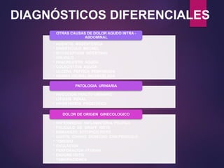 • ADENITIS MESENTERICA
• DIVERTICULO MECKEL
• INTUSCEPCION INTESTINAL
• VOLVULO
• PANCREATITIS AGUDA
• COLECISTITIS AGUDA
• ULCERA PEPTICA PERFORADA
• HERNIA CRURAL INCARCELADA
OTRAS CAUSAS DE DOLOR AGUDO INTRA -
ABDOMINAL
• INFECCION TRACTO URINARIO
• LITIASIS RENAL
• HIPERTROFIA PROSTATICA
PATOLOGIA URINARIA
• ENFERMEDAD INFLAMATORIA PELVICA
• FOLICULO DE GRAFF ROTO
• EMBARAZO ECTOPICO ROTO
• QUISTE OVARIO DERECHO CON PEDICULO
• TORCIDO
• OVULACION
• PERFORACION UTERINA
• ENDOMETRITIS
• TUMORACIONES
DOLOR DE ORIGEN GINECOLOGICO
DIAGNÓSTICOS DIFERENCIALES
 