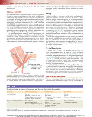 1122 PART III  Medicine and Surgery  |  SECTION Five  Gastrointestinal System
treatment, and disposition. This approach should focus on the
history and physical examination findings that have the greatest
predictive values.
History
The history and review of systems provide insight into the patient’s
symptoms and help determine alternative diagnoses. A prior
history of similar symptoms suggests an alternative diagnosis,
because appendicitis is an acute illness. Furthermore, because the
pathophysiology of appendicitis is a progressive process,a patient’s
symptoms typically worsen over the course of the illness until
perforation of the appendix occurs. At this point, the patient may
receive some temporary relief due to a decrease of intraluminal
pressure, but will subsequently become very ill from the resultant
peritonitis. See Table 83.1 for a list common symptoms and their
value in predicting the likelihood of appendicitis. Duration of
symptoms is variable and often is not useful in the assessment of
appendicitis.
When considering features that exclude appendicitis, findings
that decrease the likelihood of appendicitis include absence of
RLQ pain and a history of similar pain in the past. Nevertheless,
these findings in isolation do not exclude appendicitis as a pos-
sible diagnosis and are best used as part of a comprehensive clini-
cal decision making process.
Physical Examination
All patients with abdominal pain should be fully disrobed, and
female patients should ideally be placed in a room in which a
pelvic examination can be performed (see Table 83.1). Classic,
eponymous examination maneuvers for appendicitis have overall
poor sensitivity but, if present, have a modest predictive value
(Table 83.2). Although McBurney’s point tenderness has a low
correlation with appendiceal location and is not highly sensitive
for appendicitis, tenderness at this location does have a modest
predictive value for appendicitis.
A genitourinary examination should be performed to assess
for testicular pathology or hernias in males and pelvic pathology
in females. Cervical motion tenderness (CMT) is not specific for
pelvic pathology and is noted in 28% of female patient with
appendicitis. A rectal examination contributes little toward the
assessment of appendicitis and is not routinely recommended.6
DIFFERENTIAL DIAGNOSIS
There are many diagnoses that mimic appendicitis; alternatively,
appendicitis may present atypically and must be considered in all
between 4 days and up to 50 years after the initial
appendectomy.4
CLINICAL FEATURES
Typical presentations of appendicitis often allow an experienced
provider to hone in on a diagnosis in a rather rapid fashion;
unfortunately, typical findings are the exception and not the rule.
For historical purposes, the constellation findings classically asso-
ciated with acute appendicitis include younger age, epigastric pain
that migrates to the right lower quadrant (RLQ), and tenderness
of the RLQ. However, the combination of these findings occurs in
less than 50% of patients with acute appendicitis thus limiting
their use in clinical decision making.4a
Missed acute appendicitis
is one of the most common causes of litigation surrounding emer-
gency medicine, which speaks to the challenges in diagnosing this
illness in the presence of often ambiguous symptoms.5
No one element of the history or physical examination can
reliably be used to diagnose or exclude appendicitis. Therefore,
focusing on a single finding may lead to misdiagnosis. Rather, a
comprehensive approach using multiple elements of the history,
physical examination, and laboratory data should be used to risk-
stratify patients to make informed decisions regarding imaging,
Fig. 83.1.  This figure demonstrates the variation in location of the base
of the appendix and its course within the peritoneum. McBurney’s point
classically represents the point of maximal tenderness in appendicitis;
however, depending on the path, length, and degree of inflammation of
the appendix, the true point of maximal tenderness is highly variable.
Subcecal (2%)
Pelvic (32%)
Preilial (1%)
Postileal (0.4%)
Retrocecal
(64%)
The origin of the
appendix can vary as
much as 10 cm from
McBurney’s point.
TABLE 83.1 
Predictive Value of Common Symptoms and Signs in Diagnosing Appendicitis
FEATURE MODERATELY USEFUL MILDLY USEFUL NOT USEFUL
Historical features RLQ pain
Migration of pain to the RLQ
Presence of pain prior to vomiting
No history of prior similar pain
Vomiting
Male gender
Pain worsened when driving over
speed bumps34
Anorexia
Nausea
Pain worse with cough or movement
Physical examination features35
RLQ tenderness
Abdominal wall rigidity
Pain focused at McBurney’s point
Rebound tenderness
Guarding
Temperature > 38.3°C (101°F)
Percussion tenderness
Psoas sign
Rectal examination
Increased skin temperature
RLQ, Right lower quadrant.
Adapted from Laurell H, Hansson L-E, Gunnarsson U. Manifestations of acute appendicitis: a prospective study on acute abdominal pain. Dig Surg 30:198–206, 2013.
Descargado para Francisco Medina Anderson (fz.medina@hotmail.com) en Organización de Estados Iberoamericanos - Remote Access de ClinicalKey.es por Elsevier en julio 07, 2017.
Para uso personal exclusivamente. No se permiten otros usos sin autorización. Copyright ©2017. Elsevier Inc. Todos los derechos reservados.
 