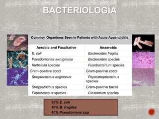 Common Organisms Seen in Patients with Acute Appendicitis
Aerobic and Facultative Anaerobic
E. coli Bacteroides fragilis
Pseudomonas aeruginosa Bacteroides species
Klebsiella species Fusobacterium species
Gram-positive cocci Gram-positive cocci
Streptococcus anginosus Peptostreptococcus
species
Streptococcus species Gram-positive bacilli
Enterococcus species Clostridium species
BACTERIOLOGÍA
• 80% E. coli
• 70% B. fragiles
• 40% Pseudomona spp
 