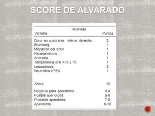 SCORE DE ALVARADO
 