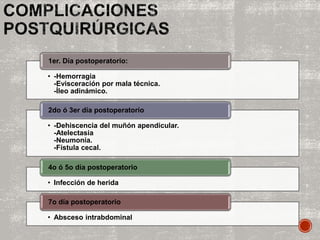 • -Hemorragia
-Evisceración por mala técnica.
-Íleo adinámico.
1er. Día postoperatorio:
• -Dehiscencia del muñón apendicular.
-Atelectasia
-Neumonía.
-Fístula cecal.
2do ó 3er día postoperatorio
• Infección de herida
4o ó 5o día postoperatorio
• Absceso intrabdominal
7o día postoperatorio
 