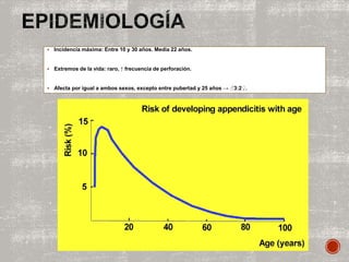  Incidencia máxima: Entre 10 y 30 años. Media 22 años.
 Extremos de la vida: raro, ↑ frecuencia de perforación.
 Afecta por igual a ambos sexos, excepto entre pubertad y 25 años → ♂3:2♀.
 