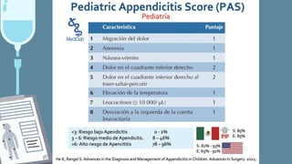 Mantrell Score Comprehensive Overview of Appendicitis: Anatomy, Pathophysiology ...