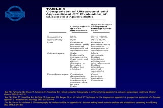Rao PM, Feltmote CM, Rhea JT, Schulick AH, Novelline RA. Helical computed tomography in differentiating appendicitis and acute gynecologic conditions. Obstet
Gynecol 1999;93:417-21.
Rao PM, Rhea JT, Novelline RA, McCabe CJ, Lawrason JN, Berger DL, et al. Helical CT technique for the diagnosis of appendicitis: prospective evaluation of a focused
appendix CT examination. Radiology 1997;202:139-44
Orr RK, Porter D, Hartman D. Ultrasonography to evaluate adults for appendicitis: decision making based on meta-analysis and probabilistic reasoning. Acad Emerg
Med 1995;2:644-50
 