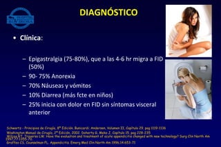 DIAGNÓSTICO
• Clínica:
– Epigastralgia (75-80%), que a las 4-6 hr migra a FID
(50%)
– 90- 75% Anorexia
– 70% Náuseas y vómitos
– 10% Diarrea (más fcte en niños)
– 25% inicia con dolor en FID sin síntomas visceral
anterior
Schwartz - Principios de Cirugía, 8ª Edición. Bunicardi; Andersen, Volumen II, Capítulo 29. pag 1119-1136
Washington Manual de Cirugía, 2ª Edición, 2002. Doherty G, Meko J, Capítulo 15. pag 228-235
Wilcox RT, Traverso LW. Have the evaluation and treatment of acute appendicitis changed with new technology? Surg Clin North Am
1997;77:1355-70.
Graffeo CS, Counselman FL. Appendicitis. Emerg Med Clin North Am 1996;14:653-71
 