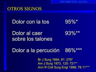APENDICITIS AGUDA

OTROS SIGNOS

 Dolor con la tos             95%*

 Dolor al caer                93%**
 sobre los talones

 Dolor a la percución         86%***
            Br J Surg 1994, 81: 279*
            Am J Surg 1973, 125: 721**
            Ann R Coll Surg Engl 1996; 78.11***
 