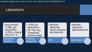 Laboratorio
• Leucocitosis
(>10k) con
neutrofilia
(>75%) o índice
Neu/Lnf >4
Biometría
hemática
• ↑ PCR (no
especifico)
• TP, TTP, Glu,
Creatinina:
interés preqx
Analitica
sanguínea
• Permite
descartar
focos urinarios
de infección
Emo
• Permite
descartar
gastroenteritis
Coprologico
Apendicitis aguda, Cuervo José Luis. Rev. Hosp. Niños (B. Aires) 2014;56(252):15-31
 