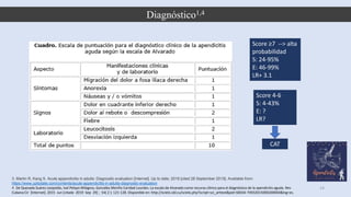 Diagnóstico1,4
3. Martin R, Kang S. Acute appendicitis in adults: Diagnostic evaluation [Internet]. Up to date; 2018 [cited 28 September 2019]. Available from:
https://www.uptodate.com/contents/acute-appendicitis-in-adults-diagnostic-evaluation
4. De Quesada Suárez Leopoldo, Ival Pelayo Milagros, González Meriño Caridad Lourdes. La escala de Alvarado como recurso clínico para el diagnóstico de la apendicitis aguda. Rev
Cubana Cir [Internet]. 2015 Jun [citado 2019 Sep 29] ; 54( 2 ): 121-128. Disponible en: http://scielo.sld.cu/scielo.php?script=sci_arttext&pid=S0034-74932015000200004&lng=es.
14
Score ≥7 --> alta
probabilidad
S: 24-95%
E: 46-99%
LR+ 3.1
Score 4-6
S: 4-43%
E: ?
LR?
CAT
 