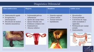 Diagnóstico Diferencial
20
Niños/adolescentes Mujeres Hombres Ambos sexos
 Gastroenteritis aguda
 Invaginación o
intususcepción
 Divertículo de meckel.
 Adenitis mesentérica
• Enfermedad pélvica
inflamatoria
• Quiste del cuerpo lúteo
• Quiste folicular roto
• Embarazo ectópico roto
• Endometriosis
• Absceso tubárico
• Enteritis regional
• Litiasis uretral
• Torsion testicular
• Epididimitis
• Diverticulitis
• Úlcera perforada
• Carcinoma de ciego,
colon ascendente o
sigmoides
• Perforación por cuerpo
extraño
• Gastroenteritis.
 