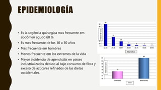 EPIDEMIOLOGÍA
• Es la urgência quirurgica mas frecuente em
abdômen agudo 60 %
• Es mas frecuente de los 10 a 30 años
• Mas frecuente em hombres
• Menos frecuente em los extremos de la vida
• Mayor incidencia de apendicitis en países
industrializados debido al bajo consumo de fibra y
exceso de azúcares refinados de las dietas
occidentales.
 