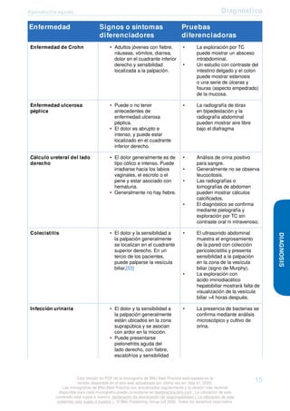 Apendicitis aguda Diagnóstico
Enfermedad Signos o síntomas
diferenciadores
Pruebas
diferenciadoras
Enfermedad de Crohn • Adultos jóvenes con fiebre,
náuseas, vómitos, diarrea,
dolor en el cuadrante inferior
derecho y sensibilidad
localizada a la palpación.
• La exploración por TC
puede mostrar un absceso
intrabdominal.
• Un estudio con contraste del
intestino delgado y el colon
puede mostrar estenosis
o una serie de úlceras y
fisuras (aspecto empedrado)
de la mucosa.
Enfermedad ulcerosa
péptica
• Puede o no tener
antecedentes de
enfermedad ulcerosa
péptica.
• El dolor es abrupto e
intenso, y puede estar
localizado en el cuadrante
inferior derecho.
• La radiografía de tórax
en bipedestación y la
radiografía abdominal
pueden mostrar aire libre
bajo el diafragma
Cálculo ureteral del lado
derecho
• El dolor generalmente es de
tipo cólico e intenso. Puede
irradiarse hacia los labios
vaginales, el escroto o el
pene y estar asociado con
hematuria.
• Generalmente no hay fiebre.
• Análisis de orina positivo
para sangre.
• Generalmente no se observa
leucocitosis.
• Las radiografías o
tomografías de abdomen
pueden mostrar cálculos
calcificados.
• El diagnóstico se confirma
mediante pielografía y
exploración por TC sin
contraste oral ni intravenoso.
Colecistitis • El dolor y la sensibilidad a
la palpación generalmente
se localizan en el cuadrante
superior derecho. En un
tercio de los pacientes,
puede palparse la vesícula
biliar.[53]
• El ultrasonido abdominal
muestra el engrosamiento
de la pared con colección
pericolecistitis y presenta
sensibilidad a la palpación
en la zona de la vesícula
biliar (signo de Murphy).
• La exploración con
ácido iminodiacético
hepatobiliar mostrará falta de
visualización de la vesícula
biliar >4 horas después.
Infección urinaria • El dolor y la sensibilidad a
la palpación generalmente
están ubicados en la zona
suprapúbica y se asocian
con ardor en la micción.
• Puede presentarse
pielonefritis aguda del
lado derecho, con fiebre,
escalofríos y sensibilidad
• La presencia de bacterias se
confirma mediante análisis
microscópico y cultivo de
orina.
DIAGNOSIS
Esta versión en PDF de la monografía de BMJ Best Practice está basada en la
versión disponible en el sitio web actualizada por última vez en: May 01, 2020.
Las monografías de BMJ Best Practice son actualizadas regularmente y la versión más reciente
disponible para cada monografía puede consultarse en bestpractice.bmj.com . La utilización de este
contenido está sujeta a nuestra declaración de exoneración de responsabilidad (. La utilización de este
contenido está sujeta a nuestra ) . © BMJ Publishing Group Ltd 2020. Todos los derechos reservados.
15
 