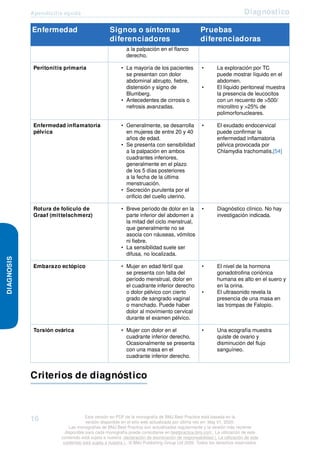 Apendicitis aguda Diagnóstico
DIAGNOSIS
Enfermedad Signos o síntomas
diferenciadores
Pruebas
diferenciadoras
a la palpación en el flanco
derecho.
Peritonitis primaria • La mayoría de los pacientes
se presentan con dolor
abdominal abrupto, fiebre,
distensión y signo de
Blumberg.
• Antecedentes de cirrosis o
nefrosis avanzadas.
• La exploración por TC
puede mostrar líquido en el
abdomen.
• El líquido peritoneal muestra
la presencia de leucocitos
con un recuento de >500/
microlitro y >25% de
polimorfonucleares.
Enfermedad inflamatoria
pélvica
• Generalmente, se desarrolla
en mujeres de entre 20 y 40
años de edad.
• Se presenta con sensibilidad
a la palpación en ambos
cuadrantes inferiores,
generalmente en el plazo
de los 5 días posteriores
a la fecha de la última
menstruación.
• Secreción purulenta por el
orificio del cuello uterino.
• El exudado endocervical
puede confirmar la
enfermedad inflamatoria
pélvica provocada por
Chlamydia trachomatis.[54]
Rotura de folículo de
Graaf (mittelschmerz)
• Breve período de dolor en la
parte inferior del abdomen a
la mitad del ciclo menstrual,
que generalmente no se
asocia con náuseas, vómitos
ni fiebre.
• La sensibilidad suele ser
difusa, no localizada.
• Diagnóstico clínico. No hay
investigación indicada.
Embarazo ectópico • Mujer en edad fértil que
se presenta con falta del
período menstrual, dolor en
el cuadrante inferior derecho
o dolor pélvico con cierto
grado de sangrado vaginal
o manchado. Puede haber
dolor al movimiento cervical
durante el examen pélvico.
• El nivel de la hormona
gonadotrofina coriónica
humana es alto en el suero y
en la orina.
• El ultrasonido revela la
presencia de una masa en
las trompas de Falopio.
Torsión ovárica • Mujer con dolor en el
cuadrante inferior derecho.
Ocasionalmente se presenta
con una masa en el
cuadrante inferior derecho.
• Una ecografía muestra
quiste de ovario y
disminución del flujo
sanguíneo.
Criterios de diagnóstico
16 Esta versión en PDF de la monografía de BMJ Best Practice está basada en la
versión disponible en el sitio web actualizada por última vez en: May 01, 2020.
Las monografías de BMJ Best Practice son actualizadas regularmente y la versión más reciente
disponible para cada monografía puede consultarse en bestpractice.bmj.com . La utilización de este
contenido está sujeta a nuestra declaración de exoneración de responsabilidad (. La utilización de este
contenido está sujeta a nuestra ) . © BMJ Publishing Group Ltd 2020. Todos los derechos reservados.
 