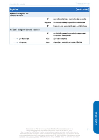 Apendicitis aguda Tratamiento
Agudo ( resumen )
apendicitis aguda sin
complicaciones
1ª apendicectomía + cuidados de soporte
adjunto antibioticoterapia por vía intravenosa
2ª tratamiento solamente con antibióticos
malestar con perforación o absceso
1ª antibioticoterapia por vía intravenosa +
cuidados de soporte
perforación más apendicectomía
absceso más drenaje ± apendicectomía diferida
TREATMENT
Esta versión en PDF de la monografía de BMJ Best Practice está basada en la
versión disponible en el sitio web actualizada por última vez en: May 01, 2020.
Las monografías de BMJ Best Practice son actualizadas regularmente y la versión más reciente
disponible para cada monografía puede consultarse en bestpractice.bmj.com . La utilización de este
contenido está sujeta a nuestra declaración de exoneración de responsabilidad (. La utilización de este
contenido está sujeta a nuestra ) . © BMJ Publishing Group Ltd 2020. Todos los derechos reservados.
21
 