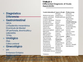 Comprehensive Overview of Acute Appendicitis: Anatomy, Epidemiology ...
