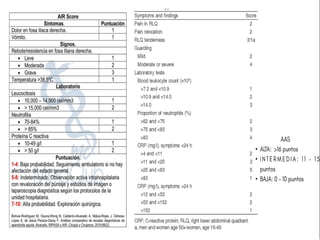 Comprehensive Overview of Acute Appendicitis: Anatomy, Diagnosis, and ...