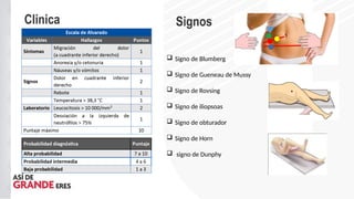 Apendicitis Aguda - Gamero tello nicolas UPSJB.pptx