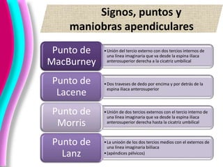 Signos, puntos y
maniobras apendiculares
•Unión del tercio externo con dos tercios internos de
una línea imaginaria que va desde la espina iliaca
anterosuperior derecha a la cicatriz umbilical
Punto de
MacBurney
•Dos traveses de dedo por encima y por detrás de la
espina iliaca anterosuperior
Punto de
Lacene
•Unión de dos tercios externos con el tercio interno de
una línea imaginaria que va desde la espina iliaca
anterosuperior derecha hasta la cicatriz umbilical
Punto de
Morris
•La unioón de los dos tercios medios con el externos de
una línea imaginaria biiliaca
•(apéndices pélvicos)
Punto de
Lanz
 