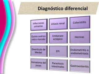 Diagnóstico diferencial
 