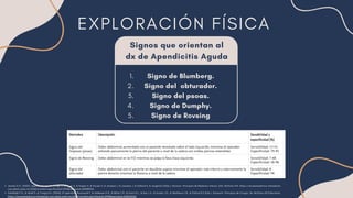 TEMA DE APENDICITIS AGUDA EN MEDICINA GENERAL.pdf