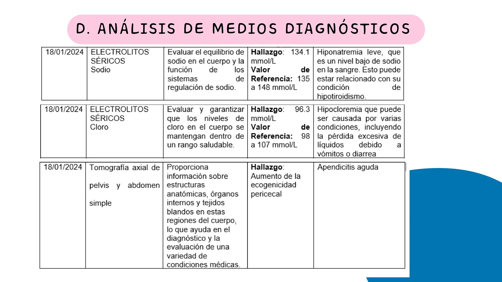 APENDICITIS AGUDA PROCESO DE ATENCIÓN DE ENFERMERÍA | PDF