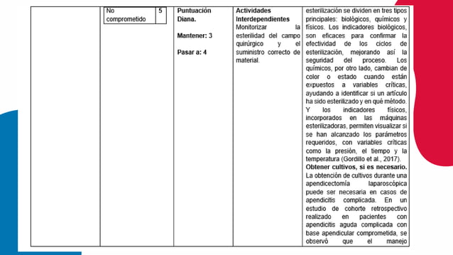 APENDICITIS AGUDA PROCESO DE ATENCIÓN DE ENFERMERÍA | PDF