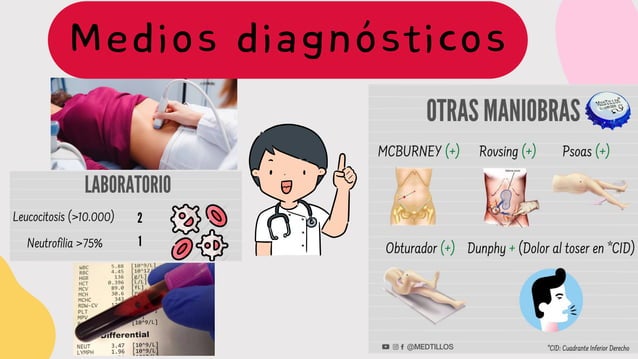 APENDICITIS AGUDA PROCESO DE ATENCIÓN DE ENFERMERÍA | PDF