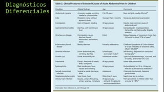 Diagnósticos
Diferenciales.
 