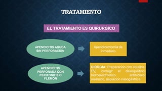 TRATAMIENTO
EL TRATAMIENTO ES QUIRURGICO
APENDICITIS AGUDA
SIN PERFORACION
APENDICITIS
PERFORADA CON
PERITONITIS O
FLEMÓN
Apendicectomía de
inmediato
CIRUGIA: Preparación con líquidos
EV, corregir el
hidroelectrolítico,
desequilibrio
antibiótico
sisémico, aspiacion nasogástrica.
 