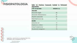 FISIOPATOLOGIA
SABISTON CAPITULO 51 EL APENDICE PAG 1279
SCHWARTZ CAP 30 APÉNDICE PAG 1075
 