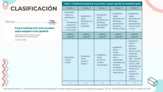 CLASIFICACIÓN
Hernández-Orduña J. Clasificación práctica de la gravedad y manejo médico-quirúrgico de la apendicitis aguda. Cir Gen. 2020;42(4):263-273. doi:10.35366/101395.
 
