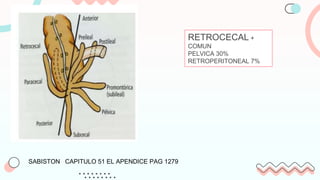 SABISTON CAPITULO 51 EL APENDICE PAG 1279
RETROCECAL +
COMUN
PELVICA 30%
RETROPERITONEAL 7%
 
