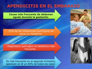 25% de las indicaciones quirúrgicas de
causa no obstétrica
Diagnóstico quirúrgico no obstétrico más
frecuente
Es más frecuente en el segundo trimestre;
aparecen en él un 40% de todos los casos
 
