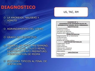  LA ANOREXIA, NAUSEAS Y
VOMITO
 AGRANDAMIENTO DEL UTERO
 GRADO DE LEUCOCITOS
 TRABAJO DE PARTO PRETERMINO,
PIELONEFRITIS, COLICO RENAL,
DESPRENDIMIENTO PREMATURO,
DEGENERACION DE MIOMA
 SINTOMAS TIPICOS AL FINAL DE
GESTACION
US, TAC, RM
 