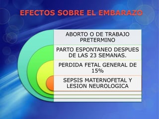 ABORTO O DE TRABAJO
PRETERMINO
PARTO ESPONTANEO DESPUES
DE LAS 23 SEMANAS.
PERDIDA FETAL GENERAL DE
15%
SEPSIS MATERNOFETAL Y
LESION NEUROLOGICA
 