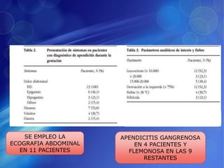SE EMPLEO LA
ECOGRAFIA ABDOMINAL
EN 11 PACIENTES
APENDICITIS GANGRENOSA
EN 4 PACIENTES Y
FLEMONOSA EN LAS 9
RESTANTES
 