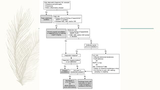 Apendicitis pediatrica