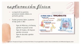 Apendicits.pdf