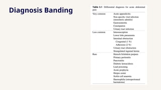 Comprehensive Pediatric Acute Abdominal Pain and Appendicitis Diagnosis ...