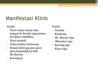 Manifestasi Klinis
Gejala
• Nyeri samar-samar dan
tumpul di daerah epigastrium
di sekitar umbilikus
• Mual muntah
• Nafsu makan berkurang
• Dalam beberapa jam nyeri
akan berpindah ke titik
Mc.Burney
• Konstipasi
Tanda:
• Demam
• Kembung
• Mc. Burney sign
• Obturator sign
• Rovsing sign
• Psoas sign
 