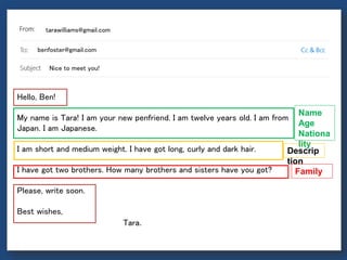 tarawilliams@gmail.com
benfoster@gmail.com
Nice to meet you!
Hello, Ben!
My name is Tara! I am your new penfriend. I am twelve years old. I am from
Japan. I am Japanese.
I am short and medium weight. I have got long, curly and dark hair.
I have got two brothers. How many brothers and sisters have you got?
Please, write soon.
Best wishes,
Tara.
Name
Age
Nationa
lity
Descrip
tion
Family