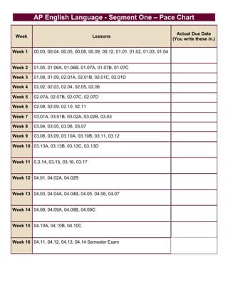 AP English Language - Segment One – Pace Chart
Week Lessons
Actual Due Date
(You write these in.)
Week 1 00.03, 00.04, 00.05, 00.08, 00.09, 00.12, 01.01, 01.02, 01.03, 01.04
Week 2 01.05, 01.06A, 01.06B, 01.07A, 01.07B, 01.07C
Week 3 01.08, 01.09, 02.01A, 02.01B, 02.01C, 02.01D
Week 4 02.02, 02.03, 02.04, 02.05, 02.06
Week 5 02.07A, 02.07B, 02.07C, 02.07D
Week 6 02.08, 02.09, 02.10, 02.11
Week 7 03.01A, 03.01B, 03.02A, 03.02B, 03.03
Week 8 03.04, 03.05, 03.06, 03.07
Week 9 03.08, 03.09, 03.10A, 03.10B, 03.11, 03.12
Week 10 03.13A, 03.13B, 03.13C, 03.13D
Week 11 0.3.14, 03.15, 03.16, 03.17
Week 12 04.01, 04.02A, 04.02B
Week 13 04.03, 04.04A, 04.04B, 04.05, 04.06, 04.07
Week 14 04.08, 04.09A, 04.09B, 04.09C
Week 15 04.10A, 04.10B, 04.10C
Week 16 04.11, 04.12, 04.13, 04.14 Semester Exam
 