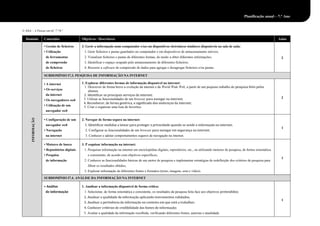 © ASA – A Pensar em tiC 7.°/8.°
Domínio Conteúdos Objetivos / Descritores Aulas
INFORMAÇÃO
• Gestão de ficheiros
• Utilização
de ferramentas
de compressão
de ficheiros
3. Gerir a informação num computador e/ou em dispositivos eletrónicos similares disponíveis na sala de aula:
1. Gerir ficheiros e pastas guardados no computador e em dispositivos de armazenamento móveis;
2. Visualizar ficheiros e pastas de diferentes formas, de modo a obter diferentes informações;
3. Identificar o espaço ocupado pelo armazenamento de diferentes ficheiros;
4. Recorrer a software de compressão de dados para agregar e desagregar ficheiros e/ou pastas.
2
SUBDOMÍNIO I7.3. PESQUISA DE INFORMAÇÃO NA INTERNET
• A internet
• Os serviços
da internet
• Os navegadores web
• Utilização de um
navegador web
1. Explorar diferentes formas de informação disponível na internet:
1. Descrever de forma breve a evolução da internet e da World Wide Web, a partir de um pequeno trabalho de pesquisa feito pelos
alunos;
2. Identificar os principais serviços da internet;
3. Utilizar as funcionalidades de um browser para navegar na internet;
4. Reconhecer, de forma genérica, o significado dos endereços da internet;
5. Criar e organizar uma lista de favoritos.
2
• Configuração de um
navegador web
• Navegação
na internet
2. Navegar de forma segura na internet:
1. Identificar medidas a tomar para proteger a privacidade quando se acede a informação na internet;
2. Configurar as funcionalidades de um browser para navegar em segurança na internet;
3. Conhecer e adotar comportamentos seguros de navegação na internet.
1
• Motores de busca
• Repositórios digitais
• Pesquisa
de informação
3. P esquisar informação na internet:
1. Pesquisar informação na internet em enciclopédias digitais, repositórios, etc., ou utilizando motores de pesquisa, de forma sistemática
e consistente, de acordo com objetivos específicos;
2. Conhecer as funcionalidades básicas de um motor de pesquisa e implementar estratégias de redefinição dos critérios de pesquisa para
filtrar os resultados obtidos;
3. Explorar informação de diferentes fontes e formatos (texto, imagem, som e vídeo).
1
SUBDOMÍNIO I7.4. ANÁLISE DA INFORMAÇÃO NA INTERNET
• Análise
de informação
1. Analisar a informação disponível de forma crítica:
1. Selecionar, de forma sistemática e consistente, os resultados da pesquisa feita face aos objetivos pretendidos;
2. Analisar a qualidade da informação aplicando instrumentos validados;
3. Analisar a pertinência da informação no contexto em que está a trabalhar;
4. Conhecer critérios de credibilidade das fontes de informação;
5. Avaliar a qualidade da informação recolhida, verificando diferentes fontes, autorias e atualidade.
1
Planificação anual – 7.° Ano
 