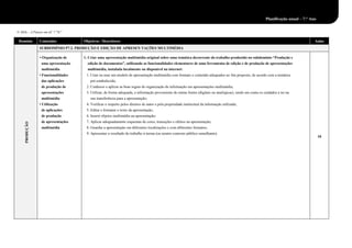 Domínio Conteúdos Objetivos / Descritores Aulas
PRODUÇÃO
SUBDOMÍNIO P7.2. PRODUÇÃO E EDIÇÃO DE APRESEN TAÇÕES MULTIMÉDIA
• Organização de
uma apresentação
multimédia
• Funcionalidades
das aplicações
de produção de
apresentações
multimédia
• Utilização
de aplicações
de produção
de apresentações
multimédia
1. Criar uma apresentação multimédia original sobre uma temática decorrente do trabalho produzido no subdomínio “Produção e
edição de documentos”, utilizando as funcionalidades elementares de uma ferramenta de edição e de produção de apresentações
multimédia, instalada localmente ou disponível na internet:
1. Criar ou usar um modelo de apresentação multimédia com formato e conteúdo adequados ao fim proposto, de acordo com a temática
pré-estabelecida;
2. Conhecer e aplicar as boas regras de organização de informação em apresentações multimédia;
3. Utilizar, de forma adequada, a informação proveniente de outras fontes (digitais ou analógicas), tendo em conta os cuidados a ter na
sua transferência para a apresentação;
4. Verificar o respeito pelos direitos de autor e pela propriedade intelectual da informação utilizada;
5. Editar e formatar o texto da apresentação;
6. Inserir objetos multimédia na apresentação;
7. Aplicar adequadamente esquemas de cores, transições e efeitos na apresentação;
8. Guardar a apresentação em diferentes localizações e com diferentes formatos;
9. Apresentar o resultado do trabalho à turma (ou noutro contexto público semelhante).
10
Planificação anual – 7.° Ano
© ASA – A Pensar em tiC 7.°/8.°
 