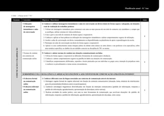 © ASA – A Pensar em tiC 7.°/8.°
Domínio Conteúdos Objetivos / Descritores Aulas
COMUNICAÇÃOECOLABORAÇÃO
• Utilizações
de mensageiros
instantâneos e salas
de conversação
4. Conhecer e utilizar mensageiros instantâneos e salas de conversação em direto (chats) de forma segura e adequada, em situações
reais de realização de trabalhos práticos:
1. Utilizar um mensageiro instantâneo para comunicar com uma ou mais pessoas da sua rede de contactos em simultâneo e, sempre que
se justifique, utilizar sistemas de videoconferência;
2. Criar e gerir a sua rede de contactos de forma segura e responsável;
3. Conhecer e aplicar as boas práticas na utilização dos mensageiros instantâneos e adotar comportamentos seguros de utilização;
4. Aceder a salas de conversação em direto, nomeadamente as disponibilizadas na plataforma de apoio à aprendizagem da escola;
5. Participar em salas de conversação em direto de forma segura e responsável;
6. Aplicar os seus conhecimentos numa situação prática de debate entre alunos ou entre alunos e um professor e/ou especialista, sobre
uma temática específica, no âmbito de um trabalho concreto na disciplina de TIC ou noutra.
2
• Normas de conduta
em contextos de
comunicação online
5. Conhecer e adotar normas de conduta nas situações comunicacionais em linha:
1. Utilizar de forma segura e responsável as diferentes ferramentas de comunicação à distância;
2. Conhecer e adotar comportamentos seguros na partilha de dados em situações de comunicação;
3. I dentificar comportamentos deliberados, repetidos e hostis praticados por um indivíduo ou grupo com a intenção de prejudicar outro
e conhecer os procedimentos a tomar nessas circunstâncias.
1
SUBDOMÍNIO CC8.2. USO DA LÍNGUA E ADEQUAÇÃO LINGUÍSTICA AOS CONTEXTOS DE COMUNICAÇÃO ATRAVÉS DA INTERNET
• O discurso formal
na comunicação
online
• O discurso informal
na comunicação
online
1. Conhecer diferentes usos da língua associados aos contextos de comunicação através da internet:
1. Distinguir registo formal de registo informal, em função do contexto comunicativo (situação, tema, estatuto do interlocutor,
grau de proximidade/distância entre os participantes);
2. Conhecer estratégias linguísticas diversificadas em função da intenção comunicativa (pedido de informação, resposta a
pedido de informação, agradecimento, apresentação de desculpas, entre outras);
3. Realizar atividades de caráter prático, com uma ou mais ferramentas de comunicação, que envolvam situações de pedido de
informação, resposta a pedido de informação, agradecimento, apresentação de desculpas, entre outras.
1
Planificação anual – 8.° Ano
 