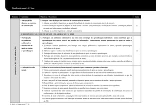 Domínio Conteúdos Objetivos / Descritores Aulas
COMUNICAÇÃOECOLABORAÇÃO
• Adequação do
discurso ao contexto
de comunicação
2. Adequar o uso da língua aos contextos de comunicação na internet:
1. Adequar as produções linguísticas ao grau de formalidade da situação de comunicação através da internet;
2. Utilizar estratégias linguísticas próprias do modo escrito e recorrer, com ponderação e em função do contexto, a estratégias próprias
do modo oral (abreviaturas, vocabulário informal);
3. Adequar as escolhas linguísticas à intenção comunicativa.
1
SUBDOMÍNIO CC8.3. COMUNICAÇÃO E COLABORAÇÃO EM REDE
• Participação
em ambientes
colaborativos
• Plataformas de
apoio ao ensino
e aprendizagem
1. Participar em ambientes colaborativos na rede como estratégia de aprendizagem individual e como contributo para a
aprendizagem dos outros, através da partilha de informação e conhecimento, usando plataformas de apoio ao ensino e
aprendizagem:
1. Conhecer e utilizar plataformas para interagir com colegas, professores e especialistas ou outros, apoiando aprendizagens
individuais ou de grupo;
2. Efetuar o registo e aceder a uma plataforma de apoio ao ensino e aprendizagem;
3. Distinguir diferentes tipos de utilização de uma plataforma de apoio ao ensino e aprendizagem;
4. Participar em atividades disponíveis numa plataforma (entendem-se como atividades possíveis, por exemplo, as desenvolvidas no
âmbito da disciplina de TIC, na plataforma da escola do aluno);
5. Colaborar em equipas de trabalho ou em projetos onde se produzem trabalhos originais sobre uma temática específica, a definir no
âmbito dos trabalhos práticos a realizar na disciplina de TIC.
3
• Utilização de redes
sociais
2. Utilizar as redes sociais de forma segura e responsável para comunicar, partilhar e interagir:
1. Ter um comportamento adequado quando participa numa plataforma de apoio ao ensino e aprendizagem;
2. Conhecer e respeitar os participantes e as regras básicas de funcionamento de uma rede social estabelecida na internet;
3. Reconhecer os riscos de utilização das redes sociais e adotar práticas de segurança na sua utilização, nomeadamente no que diz
respeito à privacidade dos dados;
4. Gerir o seu perfil de forma adequada, mantendo-o disponível apenas para os membros da família e amigos próximos;
5. Disponibilizar e gerir informações pessoais de forma segura e responsável;
6. Gerir, de forma segura e responsável, a lista de utilizadores da sua rede de amizades, de contactos e de seguidores;
7. Respeitar os direitos de autor quando disponibiliza ou partilha textos, imagens, sons e/ou vídeos;
8. Conhecer o potencial das redes sociais no que respeita às capacidades de partilha de informação, de colaboração, de acesso ao
conhecimento e de divulgação de ideias;
9. Construir, de modo colaborativo, uma página sobre uma temática de interesse para a disciplina de TIC, numa rede social;
10. Criar um grupo de interesse e nele participar ativamente, dentro de uma rede social, sobre uma temática relevante para a disciplina
de TIC.
© ASA – A Pensar em tiC 7.°/8.°
Planificação anual – 8.° Ano
 