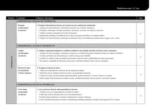 Domínio Conteúdos Objetivos / Descritores Aulas
INFORMAÇÃO
SUBDOMÍNIO I8.1. PESQUISA DE INFORMAÇÃO
• Pesquisa
de informação
na internet
1. Pesquisar informação na internet, de acordo com uma temática pré-estabelecida:
1. Agregar, de forma autónoma, a informação de acordo com os objetivos propostos;
2. Pesquisar a informação, de forma sistemática e consistente, de acordo com objetivos concretos;
3. Aplicar as funções avançadas de um motor de pesquisa;
4. Implementar estratégias de redefinição dos critérios de pesquisa para filtrar os resultados obtidos;
5. Explorar, de forma autónoma, informação em diferentes fontes e com diferentes formatos (texto, imagem, som e vídeo).
1
SUBDOMÍNIO I8.2. ANÁLISE DA INFORMAÇÃO
• Análise
da informação
na internet
1. Analisar a informação disponível, recolhida no âmbito de um trabalho específico, de forma crítica e autónoma:
1. Analisar, de forma sistemática, consistente e autónoma, os resultados da pesquisa efetuada com base nos objetivos definidos;
2. Avaliar a pertinência da informação para o contexto em que está a trabalhar;
3. Conhecer os critérios usados na seleção da informação, tendo em conta a credibilidade das fontes selecionadas;
4. R econhecer a qualidade da informação selecionada, verificando diferentes fontes, autoria e atualidade.
1
• Direitos de autor
• Licenciamento
Creative Commons
2. R espeitar os direitos de autor:
1. Adotar um comportamento consciente de não realização de plágio;
2. Identificar atos de violação de direitos de autor e de propriedade intelectual;
3. Conhecer as regras de licenciamento proprietário/aberto, gratuito/comercial e Creative Commons ou similar;
4. Saber integrar, num documento de temática escolar, conteúdos licenciados para uso gratuito, recorrendo à internet.
2
SUBDOMÍNIO I8.3. GESTÃO DA INFORMAÇÃO
• Gerir dados
armazenados
na internet
1. Gerir, de forma eficiente, dados guardados na internet:
1. Explorar serviços de armazenamento de dados na internet;
2. Abrir uma conta de utilizador num serviço de armazenamento;
3. Guardar dados localmente e na internet, estabelecendo a respetiva diferença;
4. Gerir e partilhar documentos na internet, nomeadamente trabalhos produzidos no âmbito da disciplina de TIC ou outras.
3
Planificação anual – 8.° Ano
 